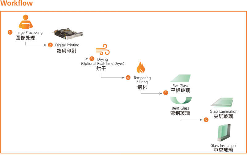 数码打印玻璃